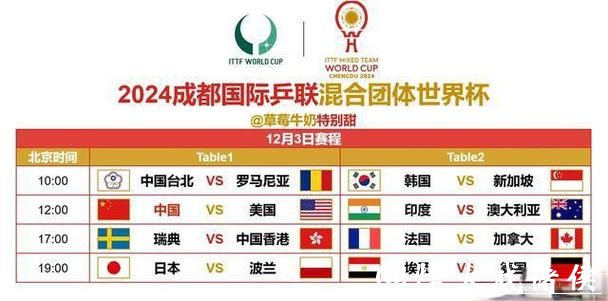 全面解析世界杯直播安排时间