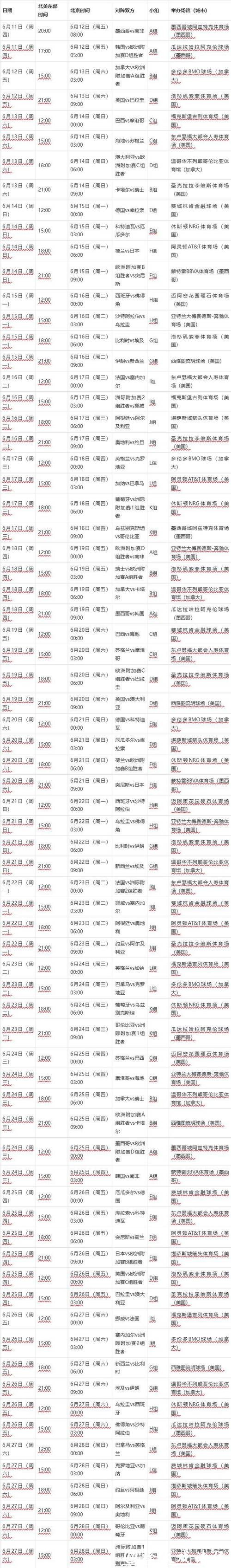 2026年世界杯比赛时间安排表