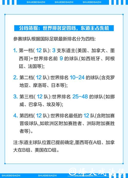 2026世界杯预选赛赛制详解